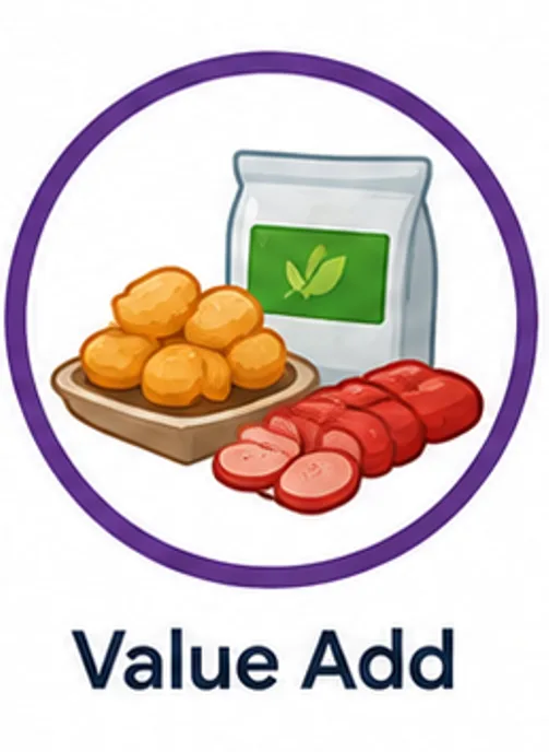 Value Add